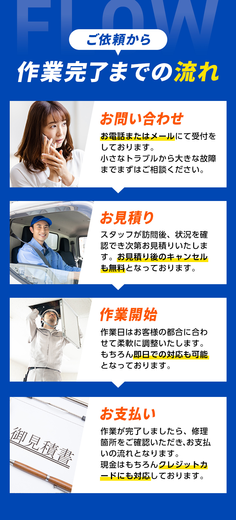ご依頼から作業完了までの流れ。１お問い合わせ、２お見積り、３作業開始、４お支払い